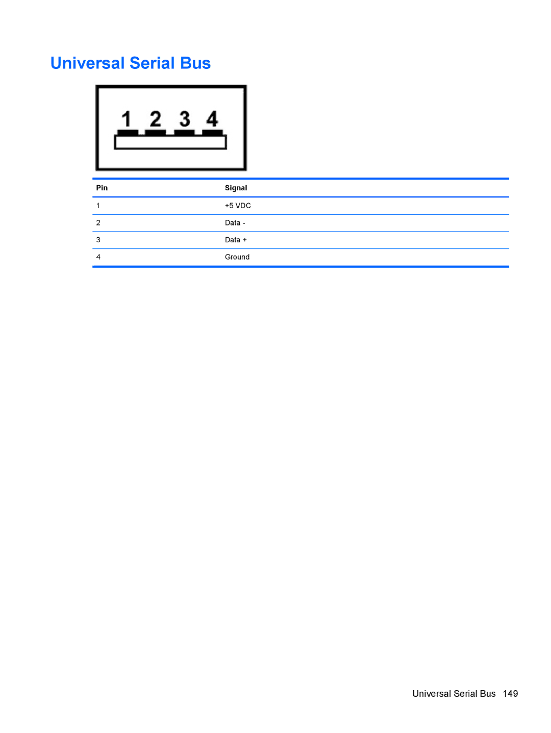 HP FN041UAABA manual Universal Serial Bus 