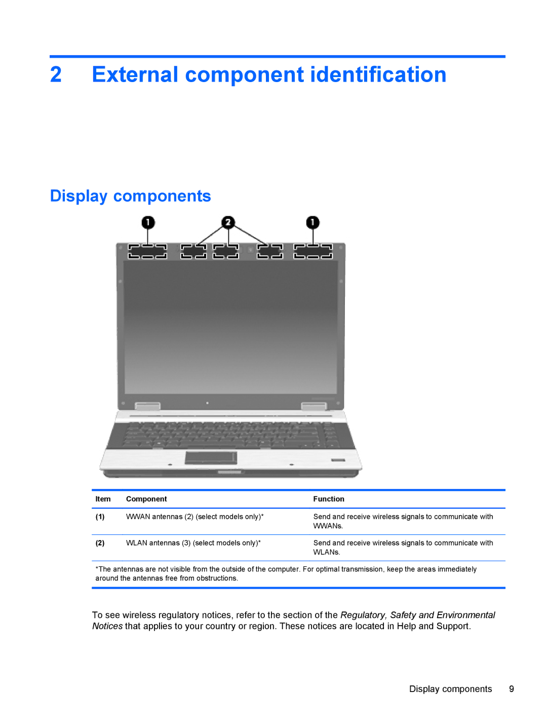 HP FN041UAABA manual External component identification, Display components, Component Function 