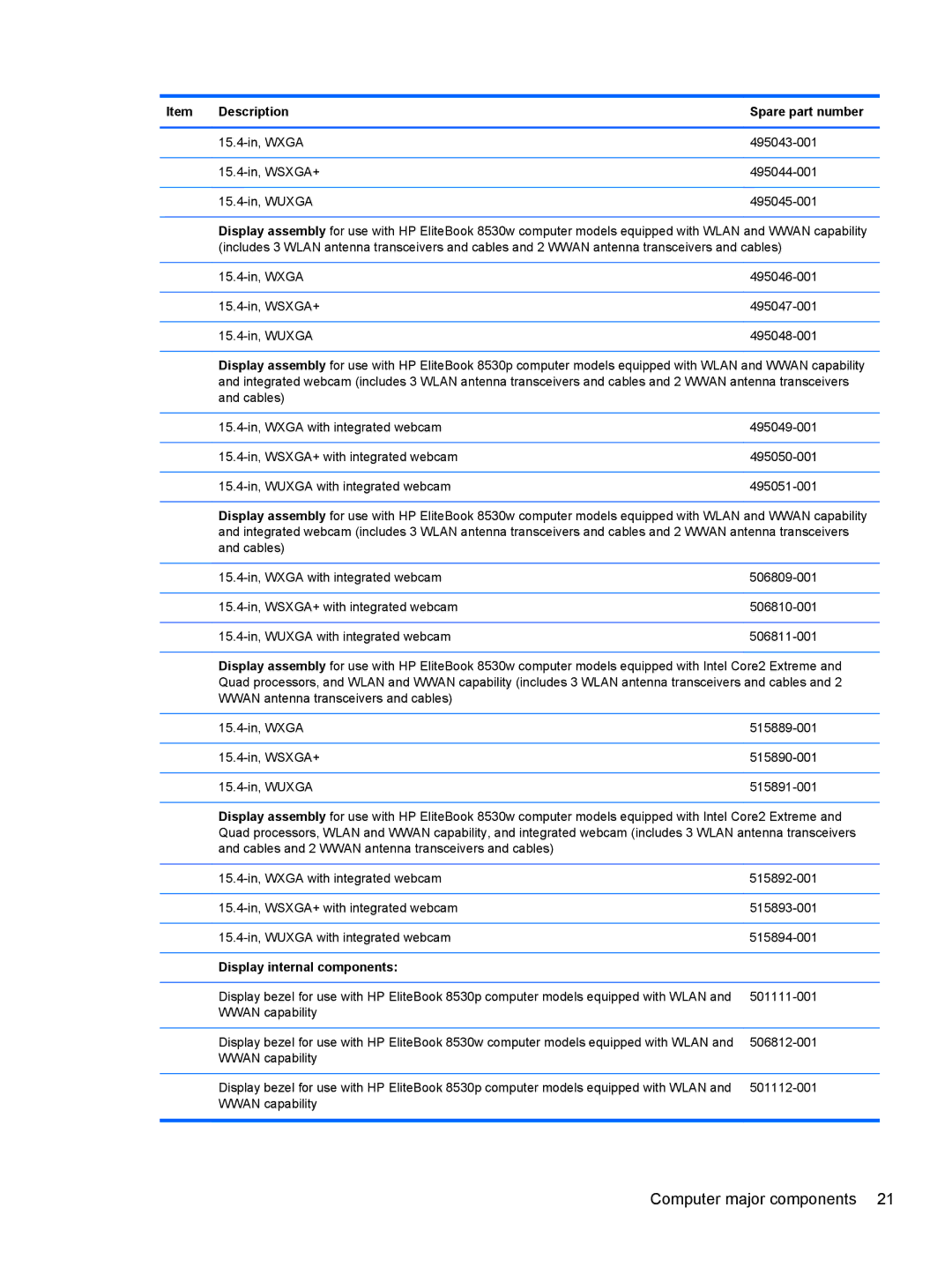 HP FN041UAABA manual Item Description Spare part number, Display internal components 