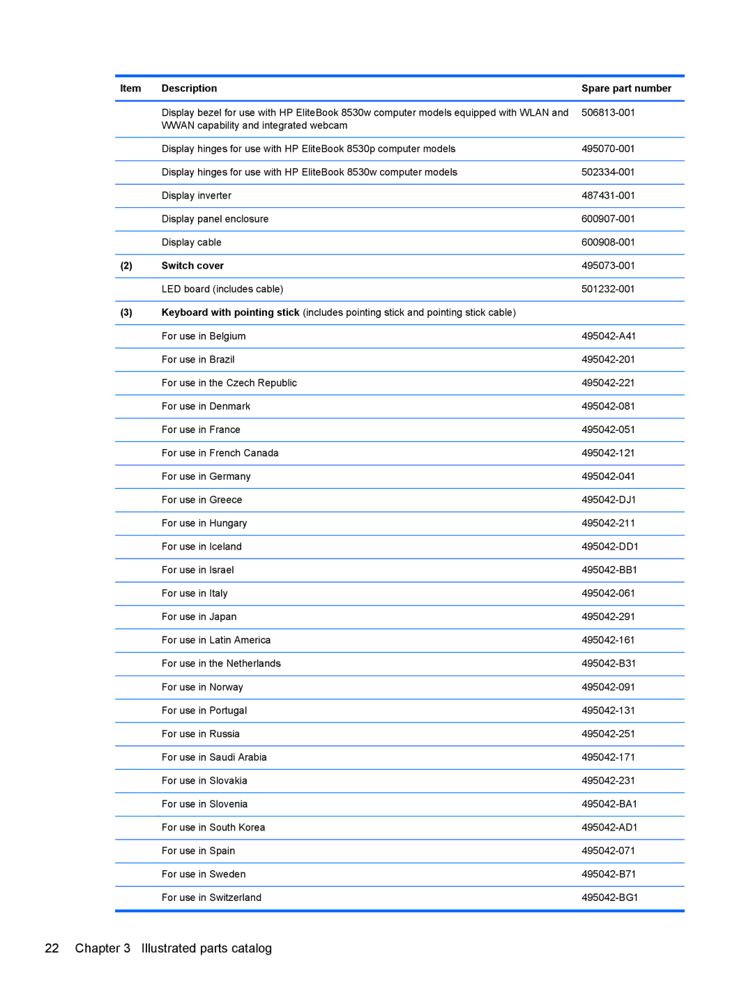 HP FN041UAABA manual Description Spare part number, Switch cover 