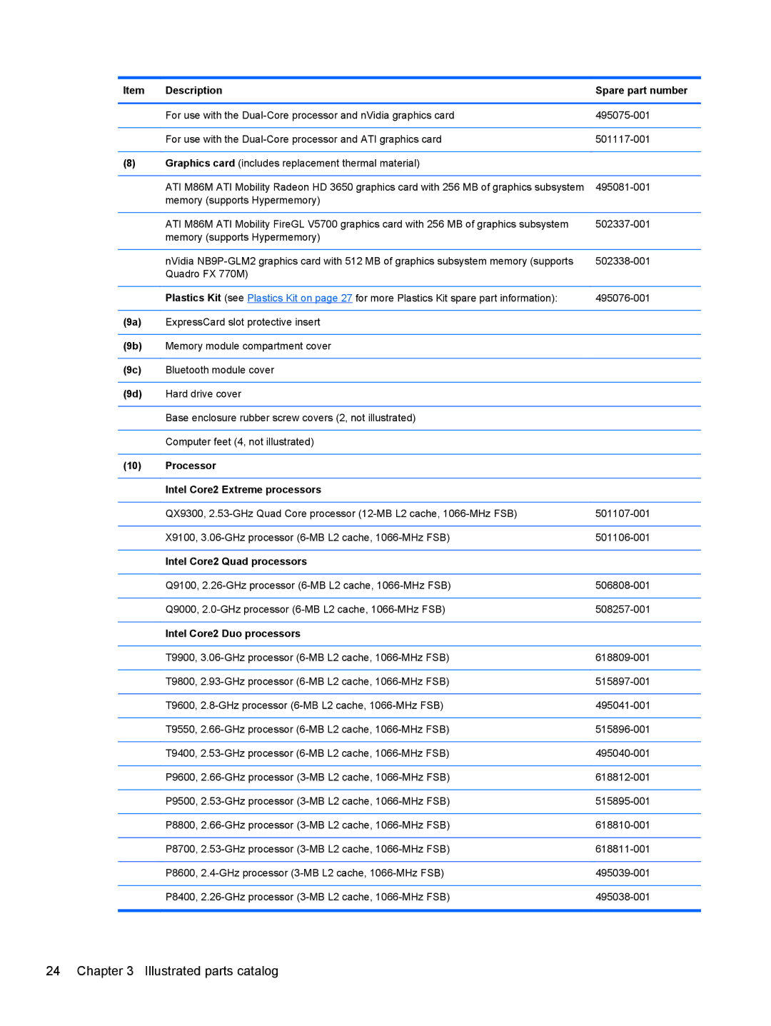 HP FN041UAABA manual Processor Intel Core2 Extreme processors, Intel Core2 Quad processors 