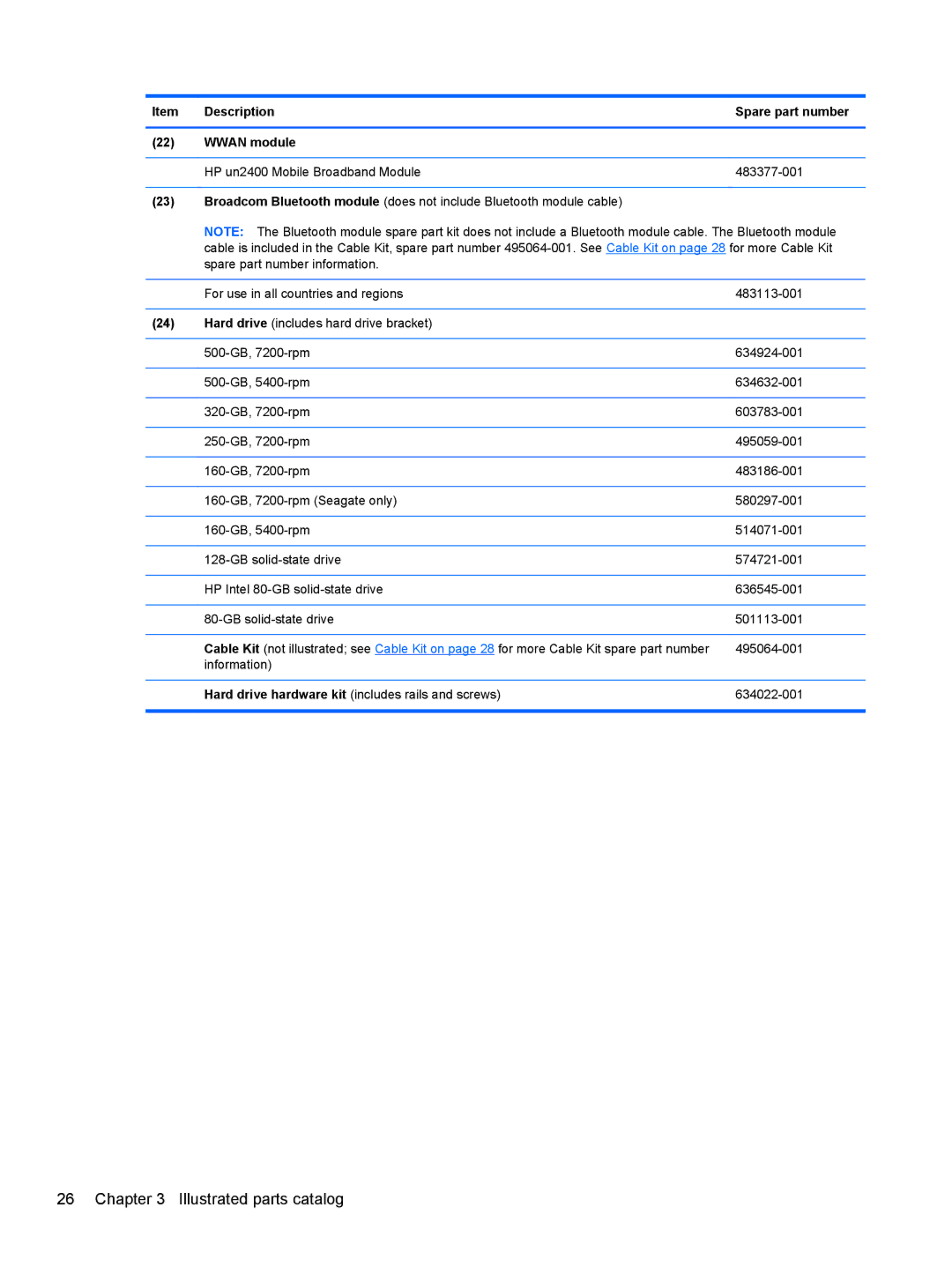 HP FN041UAABA manual Illustrated parts catalog 