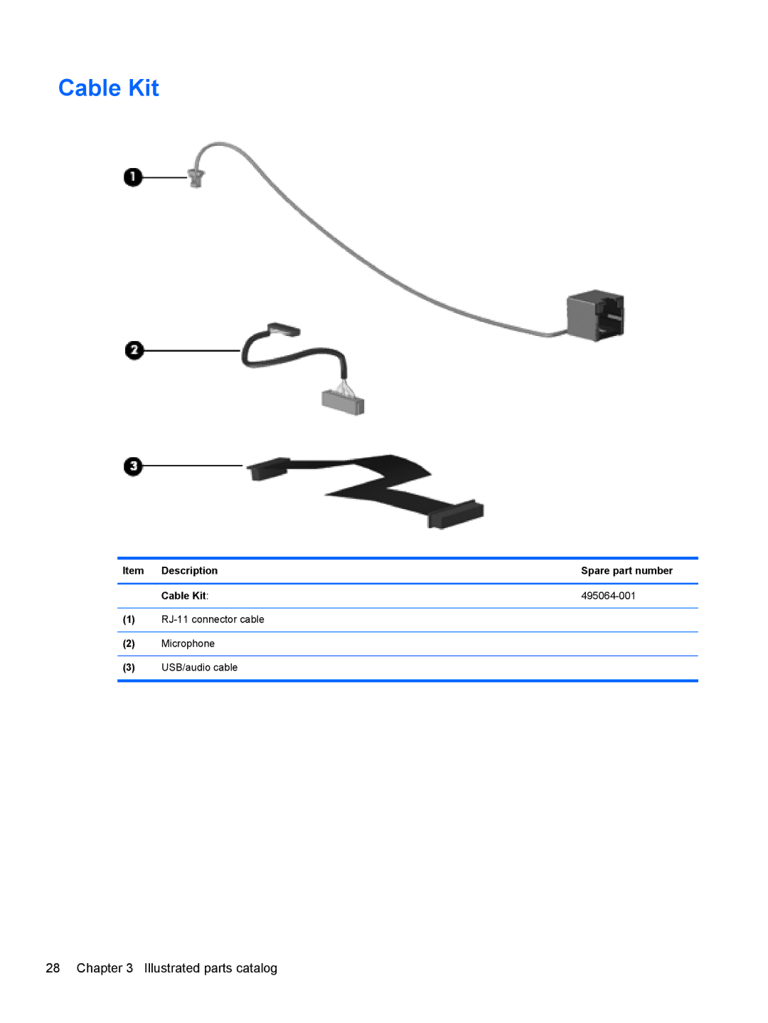 HP FN041UAABA manual Item Description Spare part number Cable Kit 495064-001 