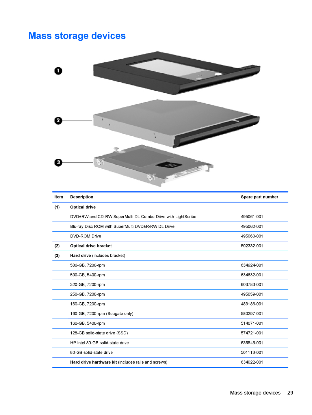 HP FN041UAABA manual Mass storage devices, Description Spare part number Optical drive 