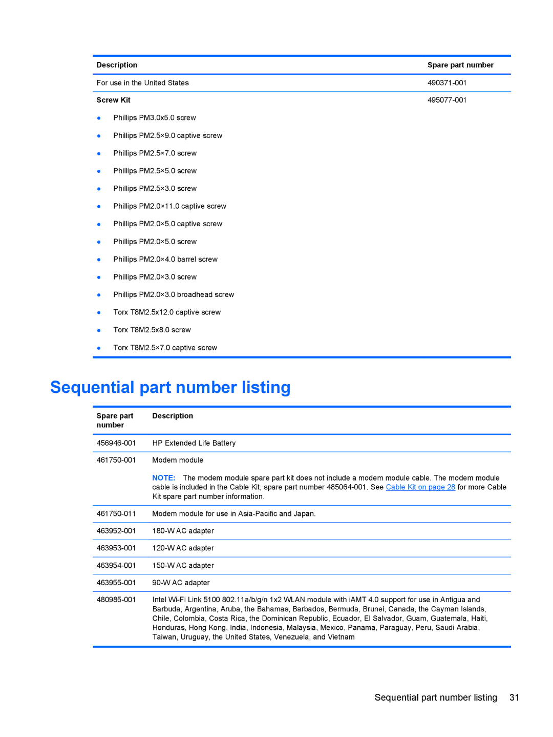 HP FN041UAABA manual Sequential part number listing, Spare part Description Number 