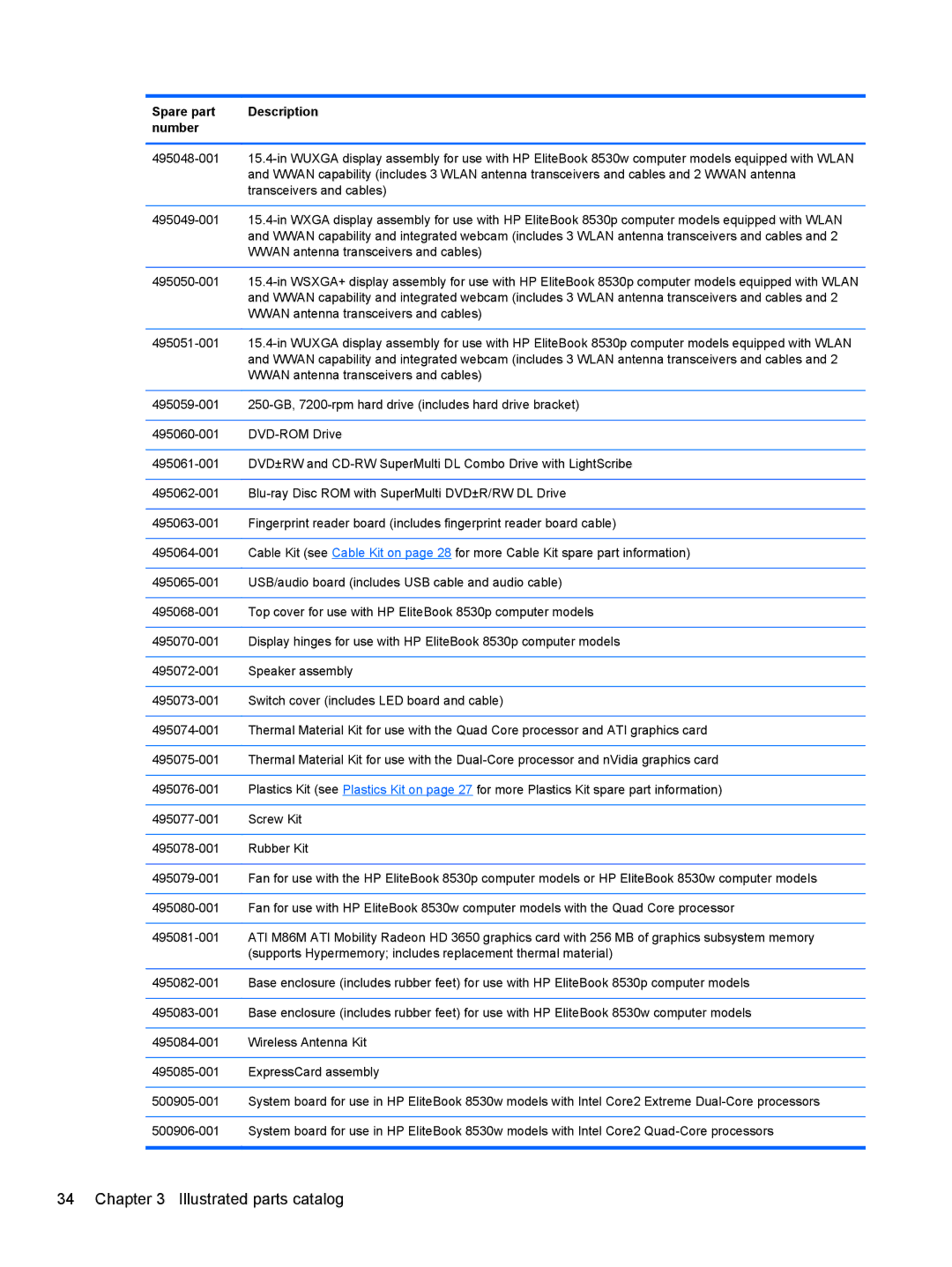 HP FN041UAABA manual Wwan antenna transceivers and cables 