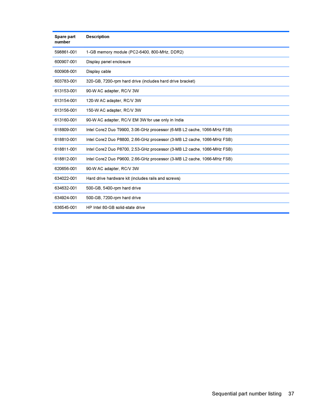 HP FN041UAABA manual Sequential part number listing 