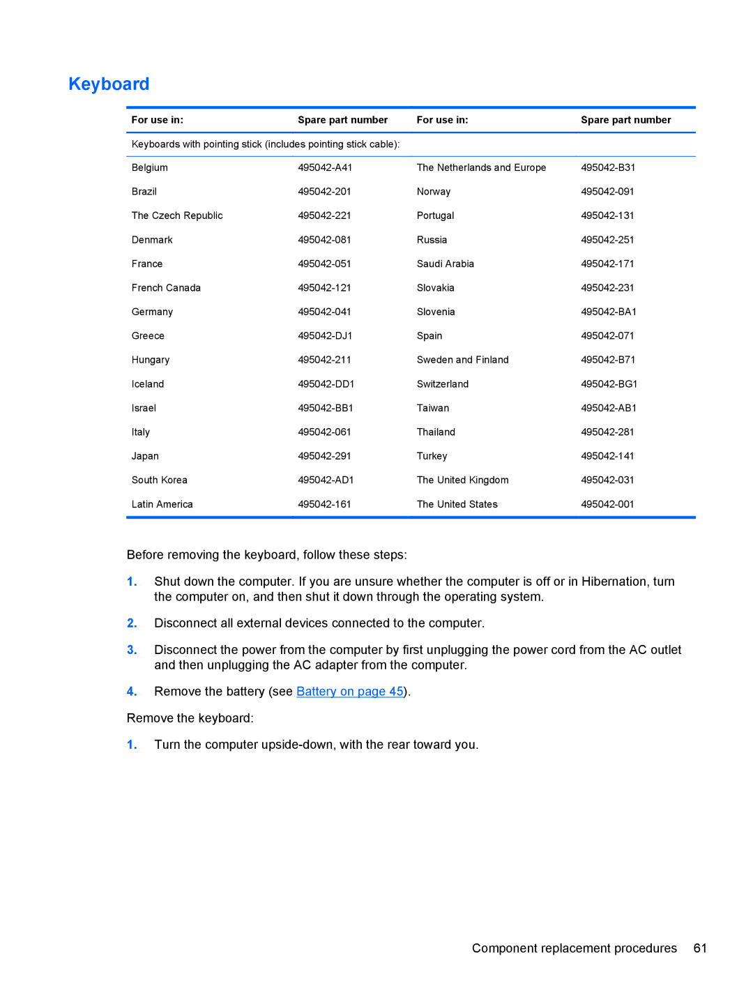 HP FN041UAABA manual Keyboard, For use Spare part number 