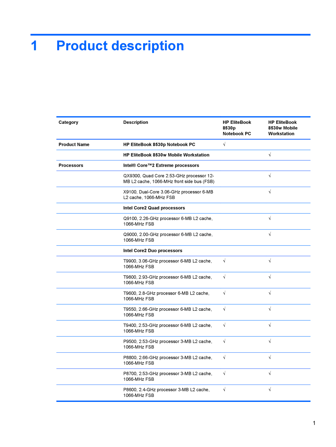 HP FN041UAABA manual Product description, Intel Core2 Quad processors, Intel Core2 Duo processors 