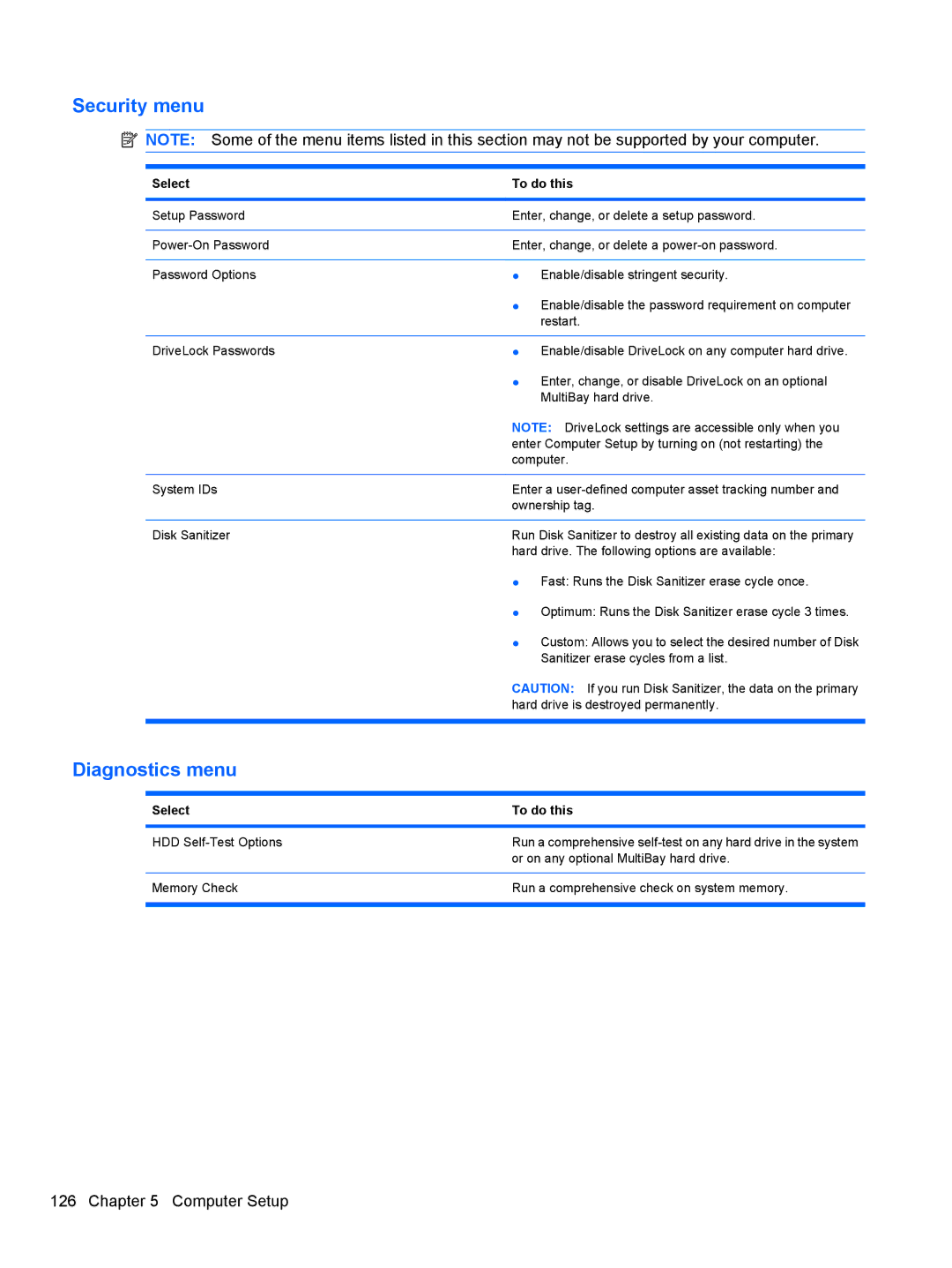 HP FN068UTABA, 4411S, 4410S manual HDD Self-Test Options 