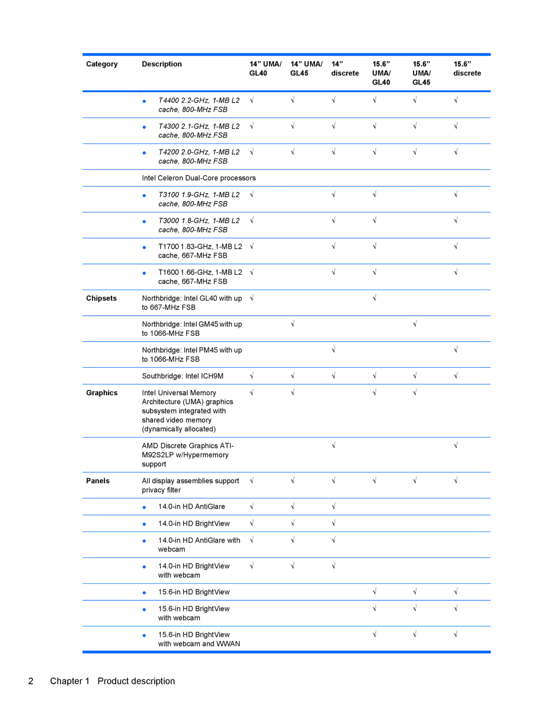 HP 4410S, FN068UTABA, 4411S manual Product description 