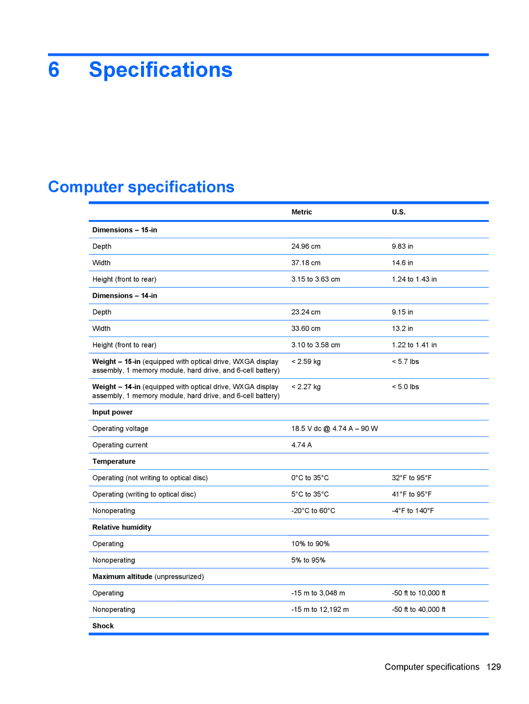 HP FN068UTABA, 4411S, 4410S manual Computer specifications 