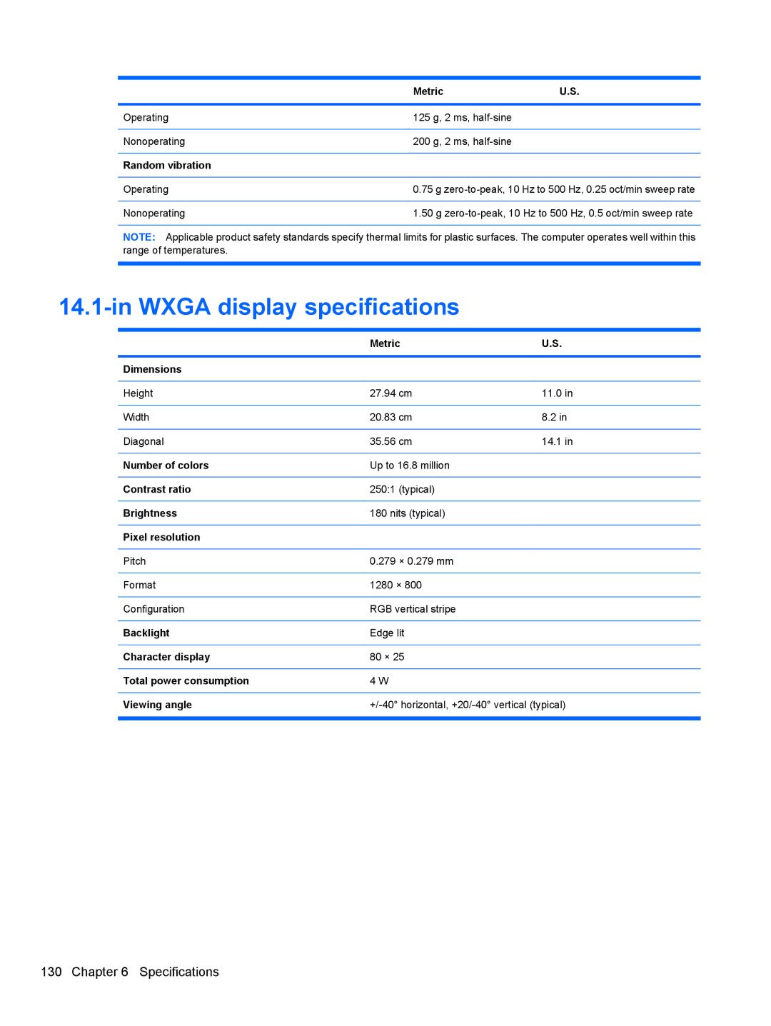 HP 4411S, FN068UTABA, 4410S manual Wxga display specifications 