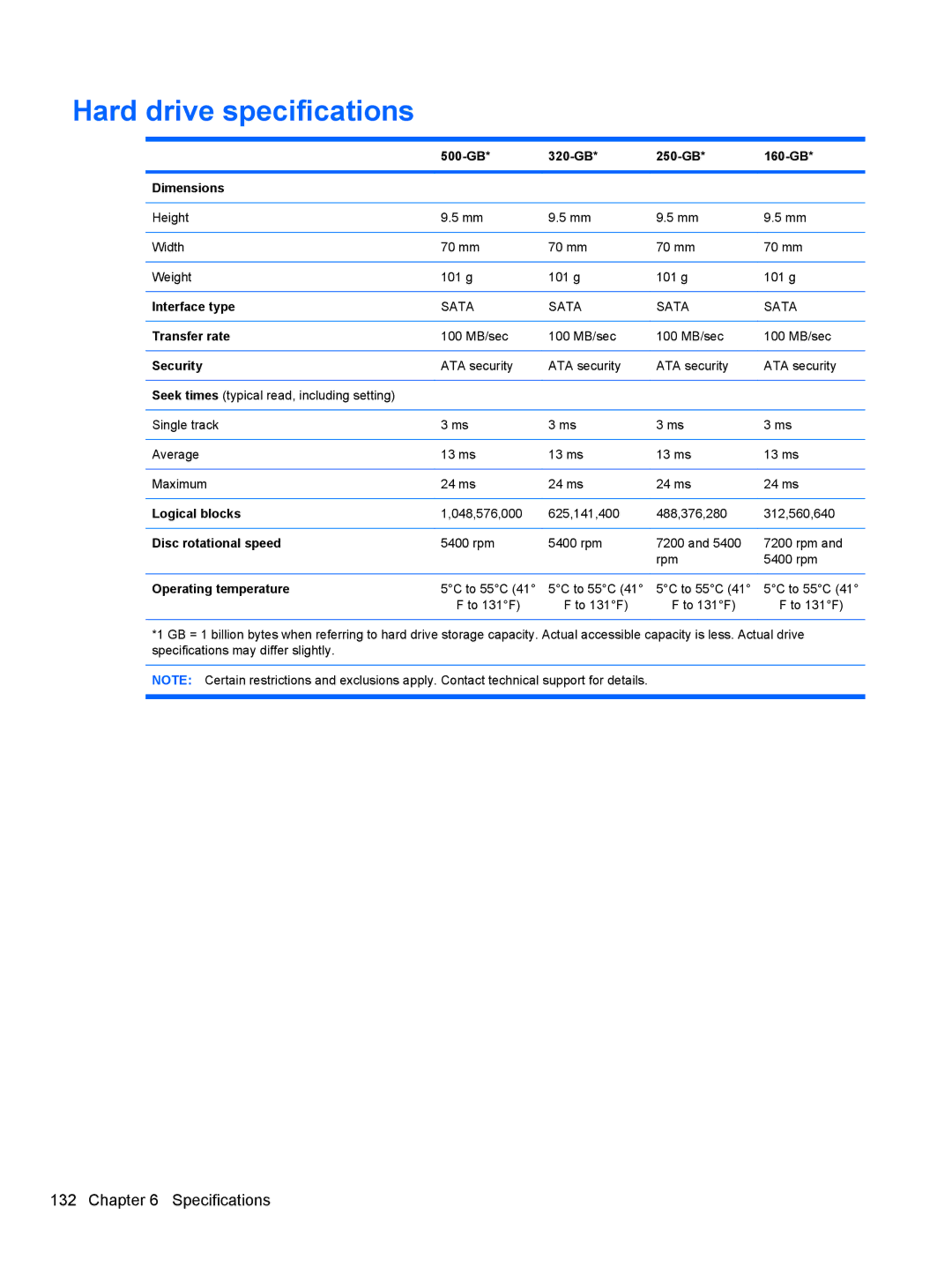 HP FN068UTABA, 4411S, 4410S manual Hard drive specifications 