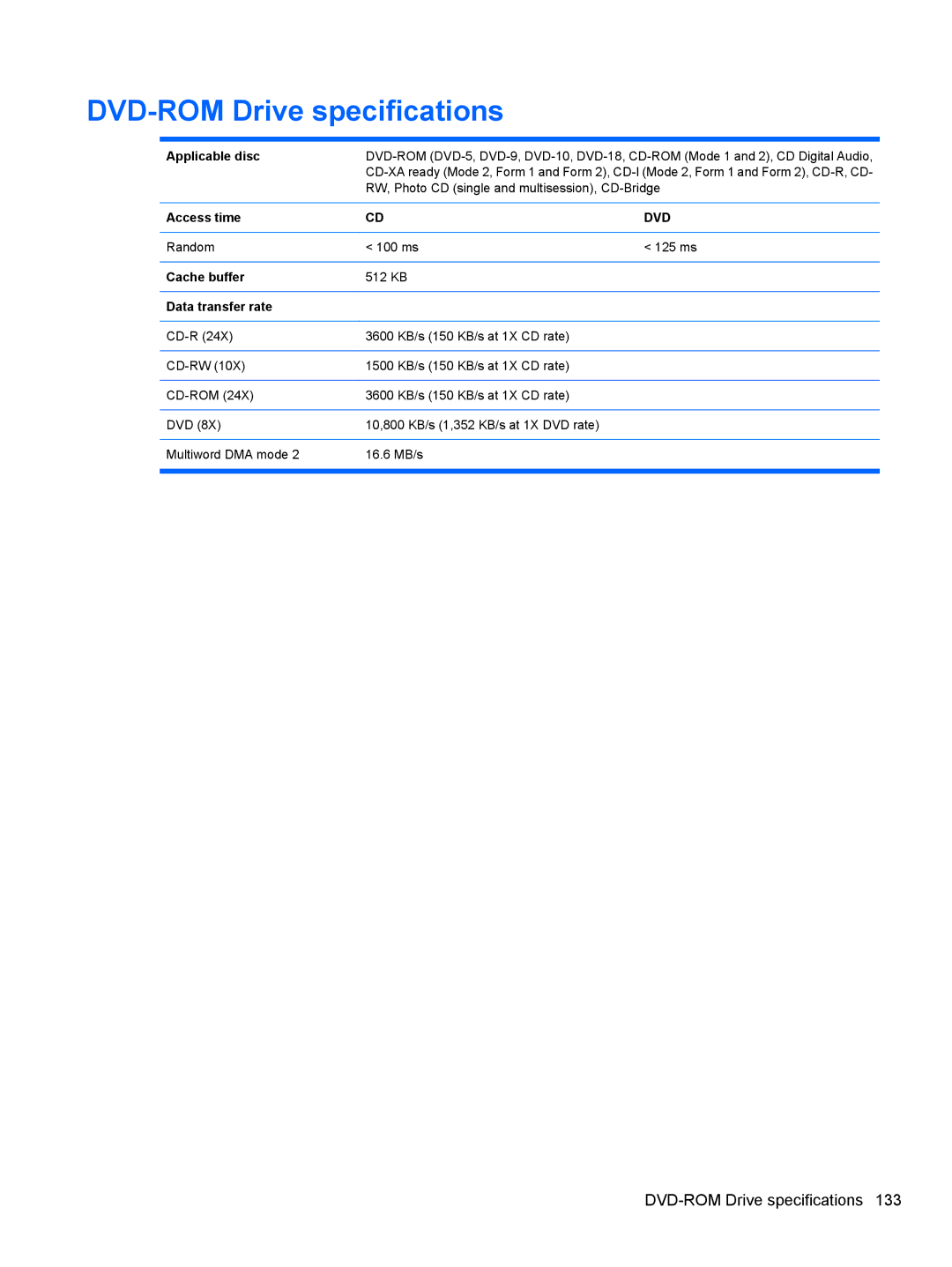 HP 4411S, FN068UTABA, 4410S DVD-ROM Drive specifications, Applicable disc, Access time, Cache buffer, Data transfer rate 