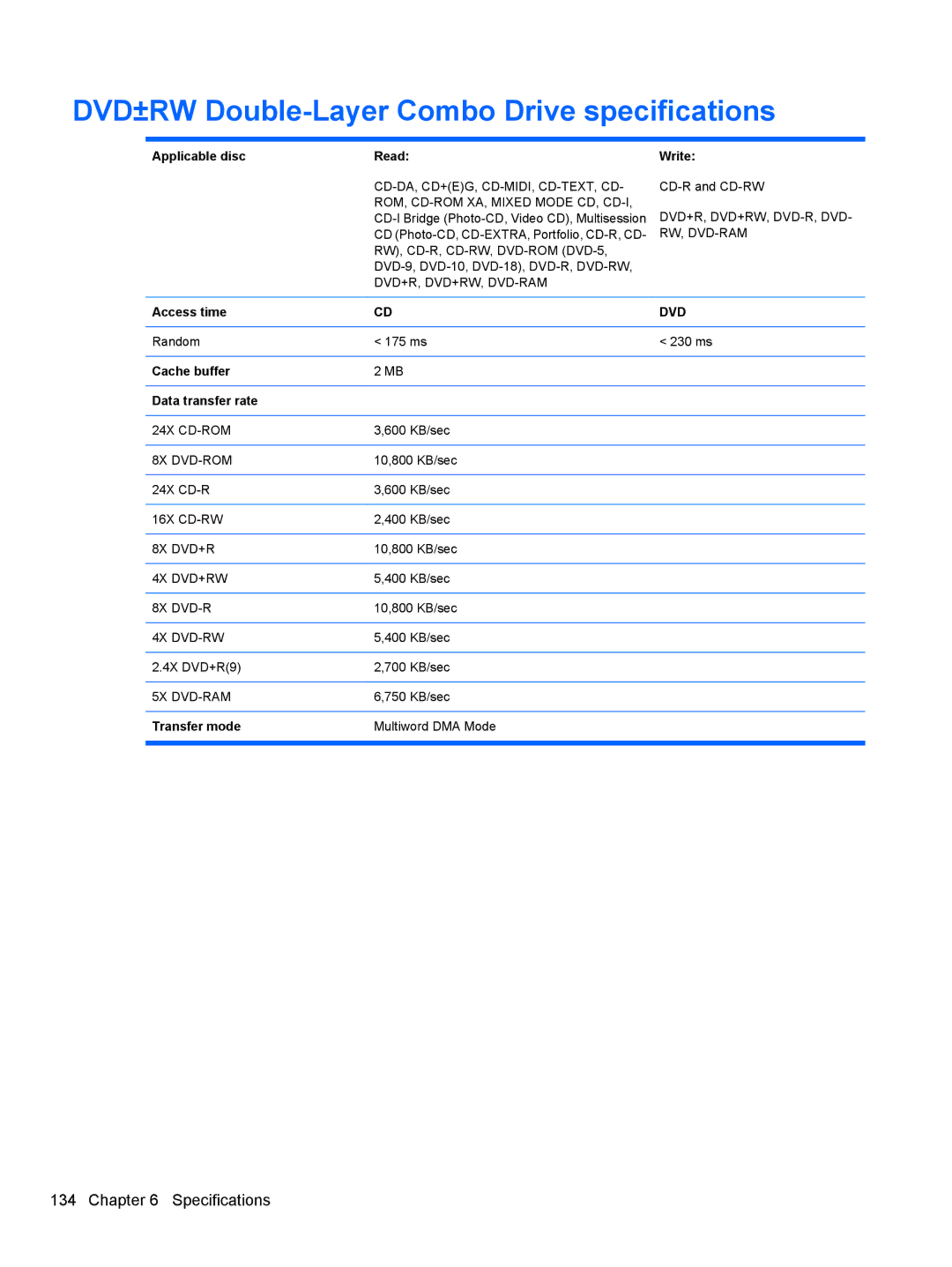 HP 4410S DVD±RW Double-Layer Combo Drive specifications, Applicable disc Read, Write, Cache buffer Data transfer rate 