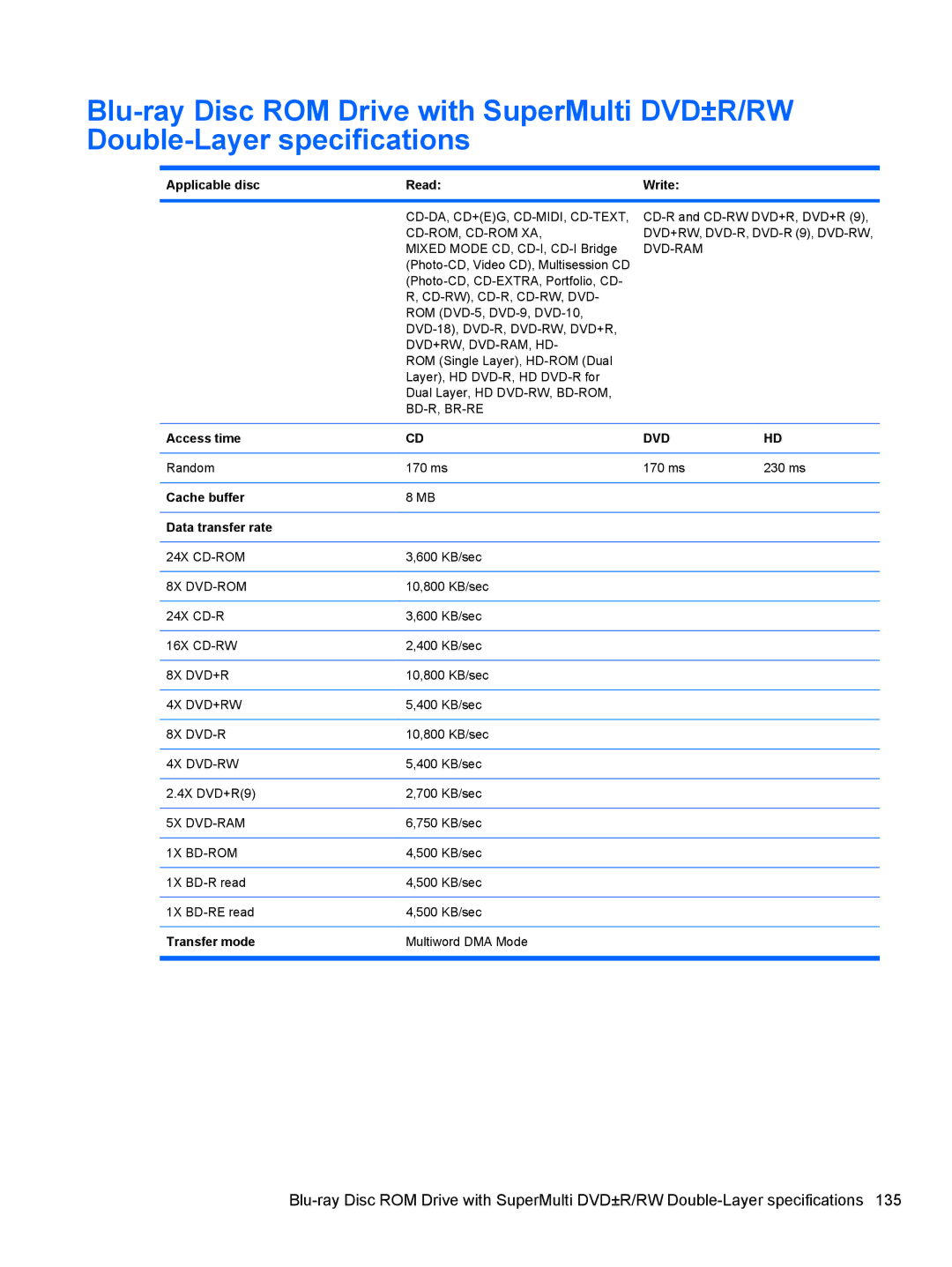 HP FN068UTABA, 4411S, 4410S manual Applicable disc Read Write, Cd-Da, Cd+Eg, Cd-Midi, Cd-Text, Cd-Rom, Cd-Rom Xa 