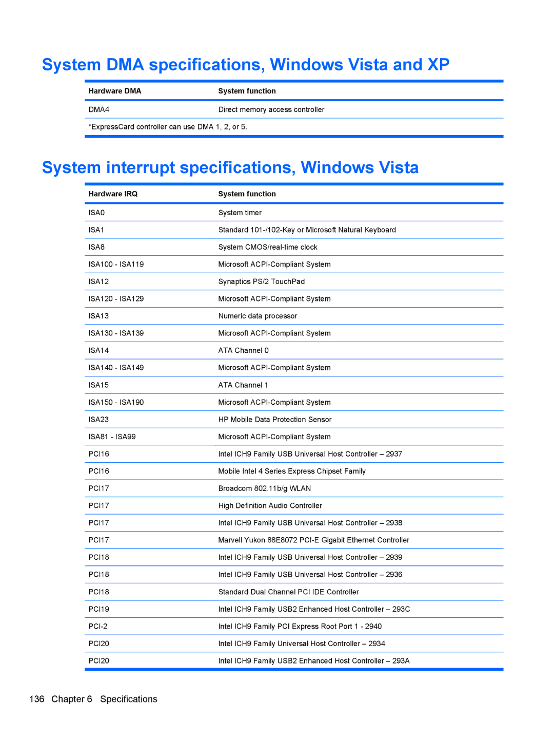 HP 4411S, FN068UTABA, 4410S System DMA specifications, Windows Vista and XP, System interrupt specifications, Windows Vista 