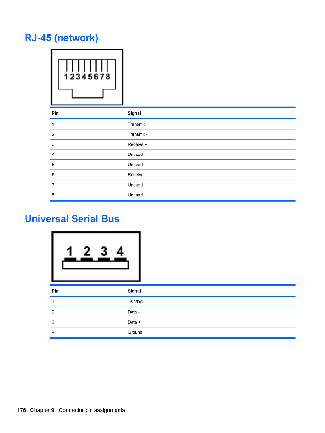 HP 4410S, FN068UTABA, 4411S manual RJ-45 network, Universal Serial Bus 