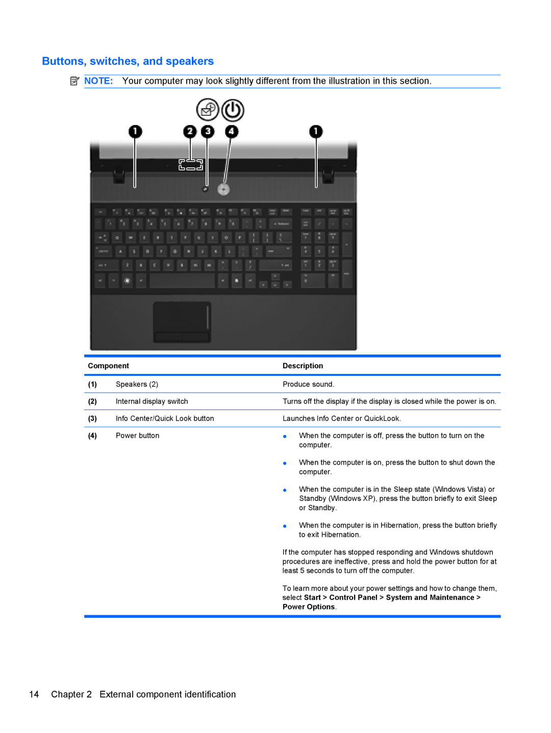 HP 4410S, FN068UTABA, 4411S manual Buttons, switches, and speakers 