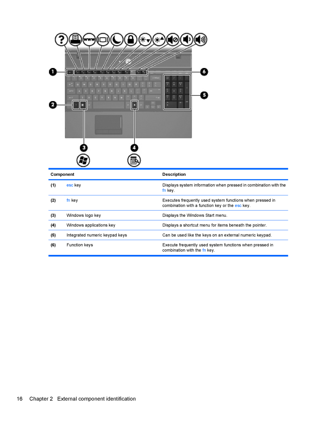 HP 4411S, FN068UTABA, 4410S manual Combination with a function key or the esc key 