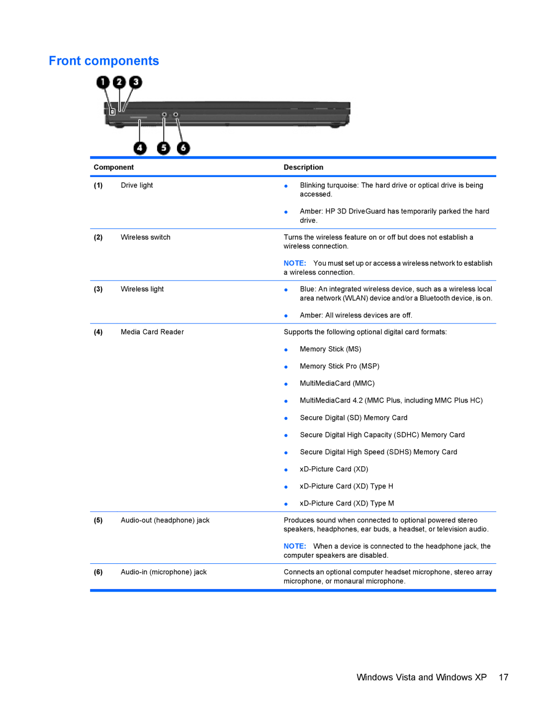 HP 4410S, FN068UTABA, 4411S manual Front components 