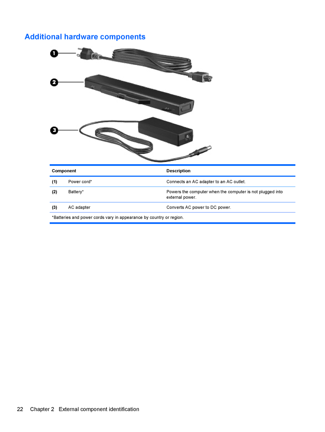 HP 4411S, FN068UTABA, 4410S manual Additional hardware components 