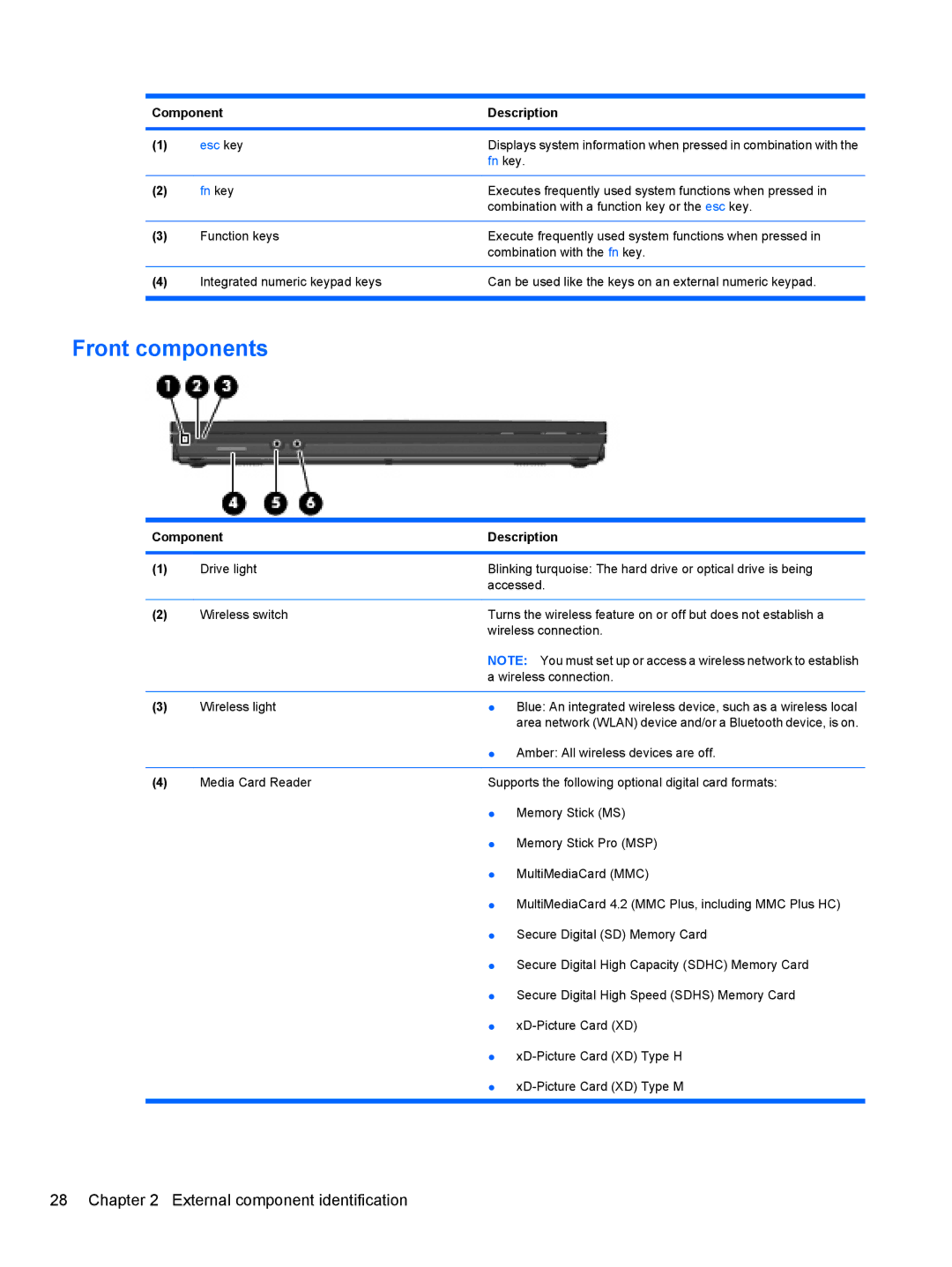 HP 4411S, FN068UTABA, 4410S manual Front components 