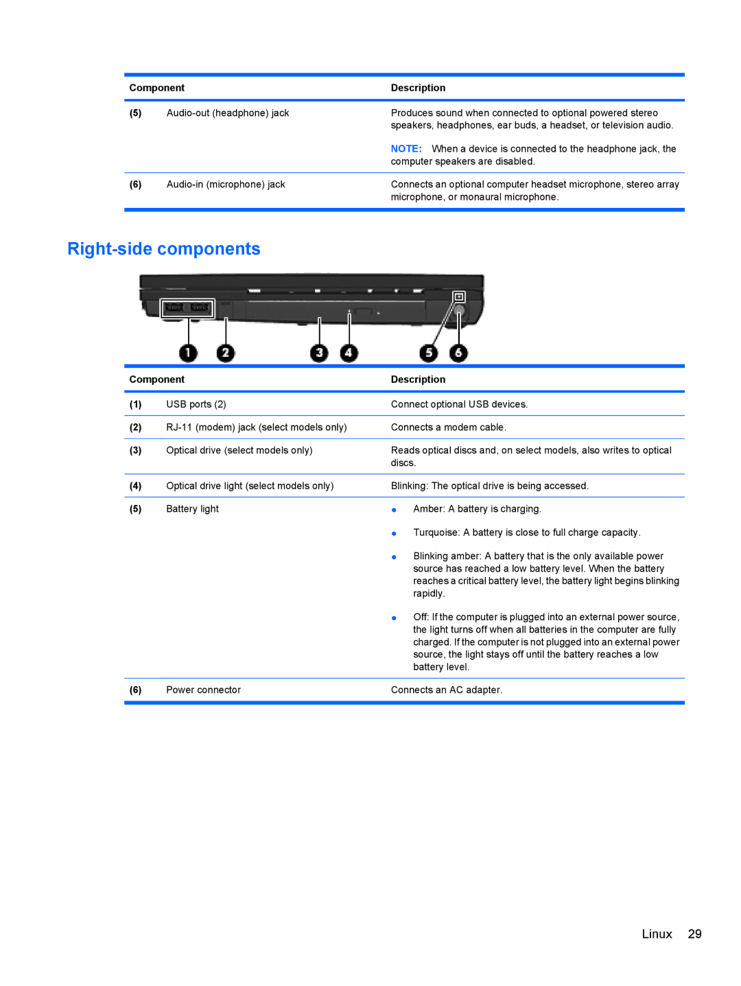 HP 4410S, FN068UTABA, 4411S manual Right-side components 