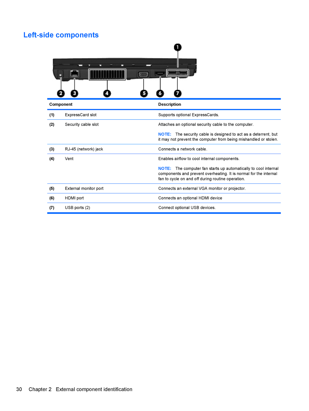 HP FN068UTABA, 4411S, 4410S manual Left-side components 