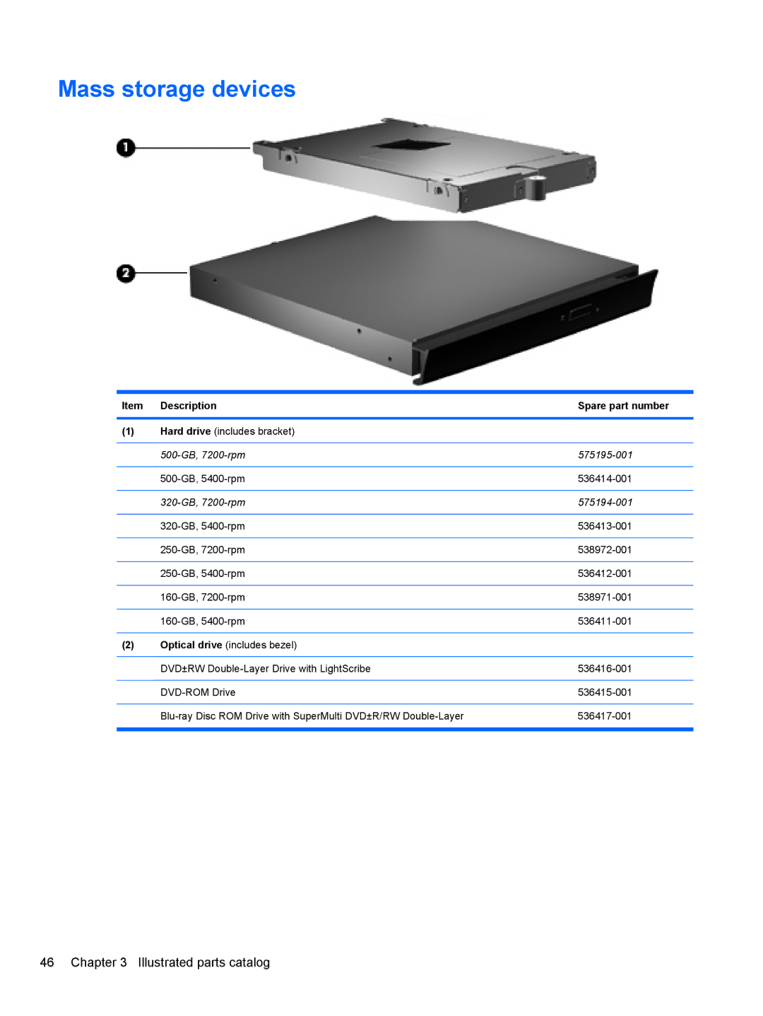 HP 4411S, FN068UTABA, 4410S manual Mass storage devices, Item Description Spare part number 