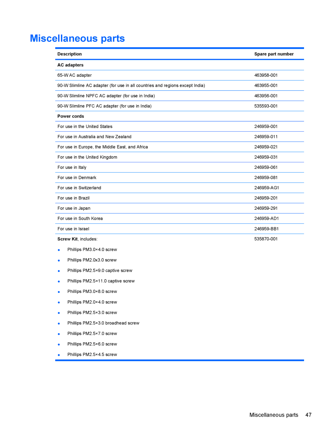 HP 4410S, FN068UTABA, 4411S manual Miscellaneous parts, Description Spare part number AC adapters, Power cords 