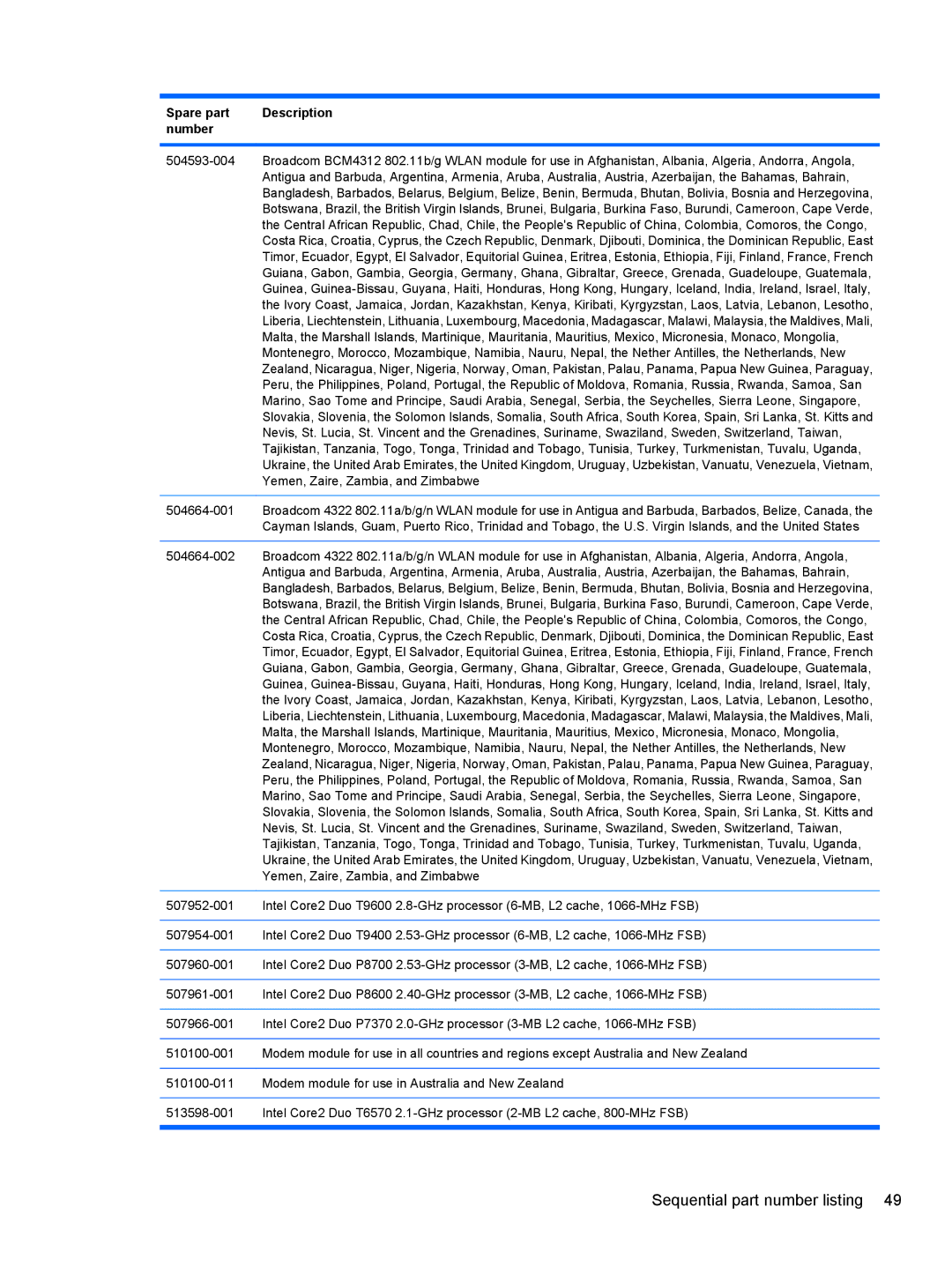 HP 4411S, FN068UTABA, 4410S manual Yemen, Zaire, Zambia, and Zimbabwe 