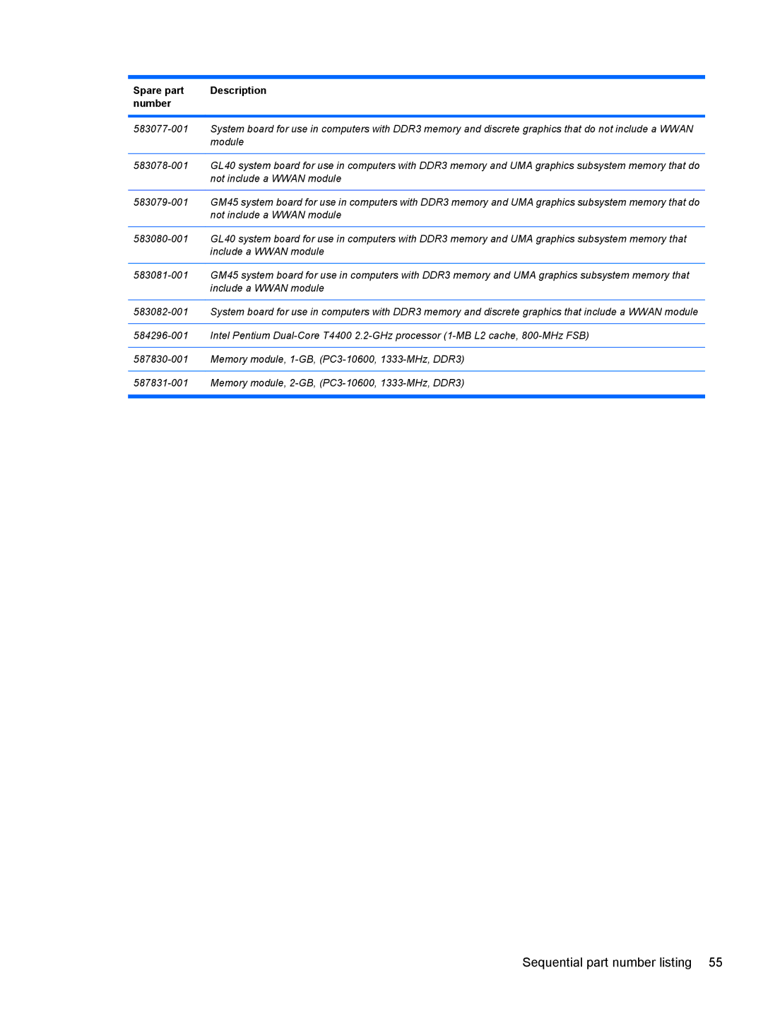 HP 4411S, FN068UTABA, 4410S manual Module 