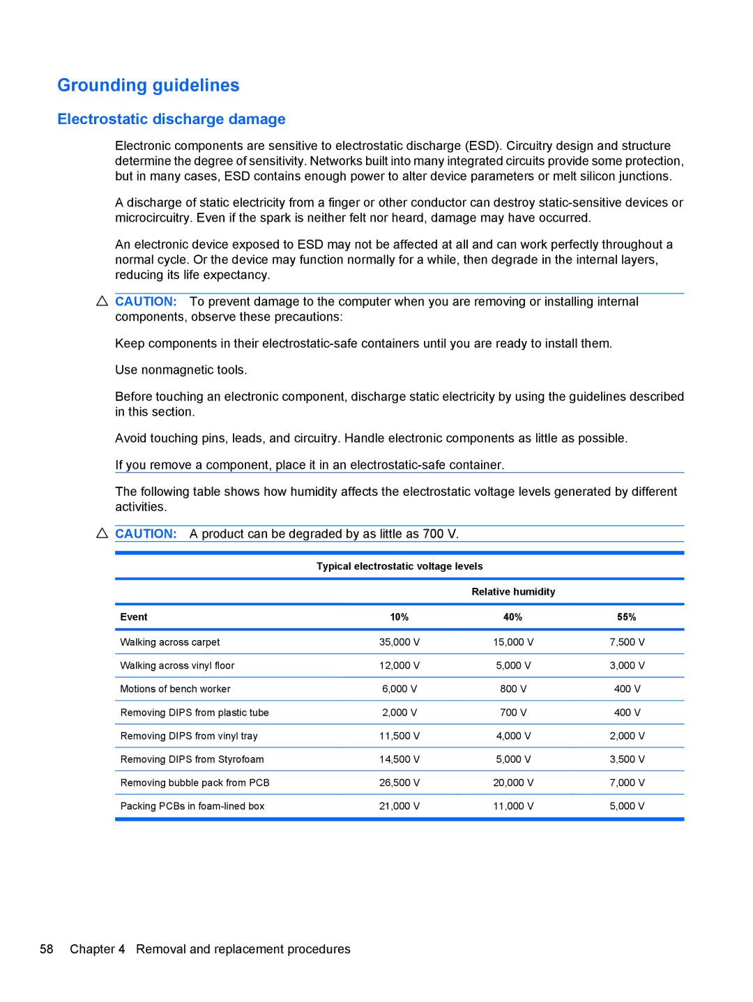 HP 4411S Grounding guidelines, Electrostatic discharge damage, Typical electrostatic voltage levels, Event 10% 40% 55% 