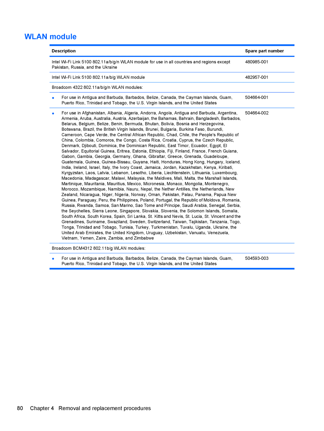 HP 4410S, FN068UTABA, 4411S manual Wlan module, Description Spare part number 