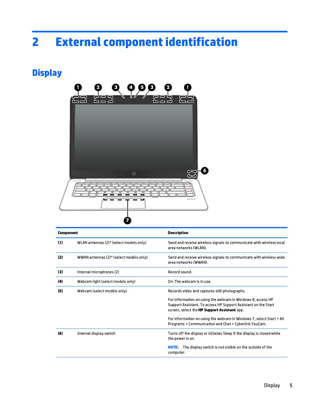 HP Folio 1040 G1 manual External component identification, Display, Component Description 