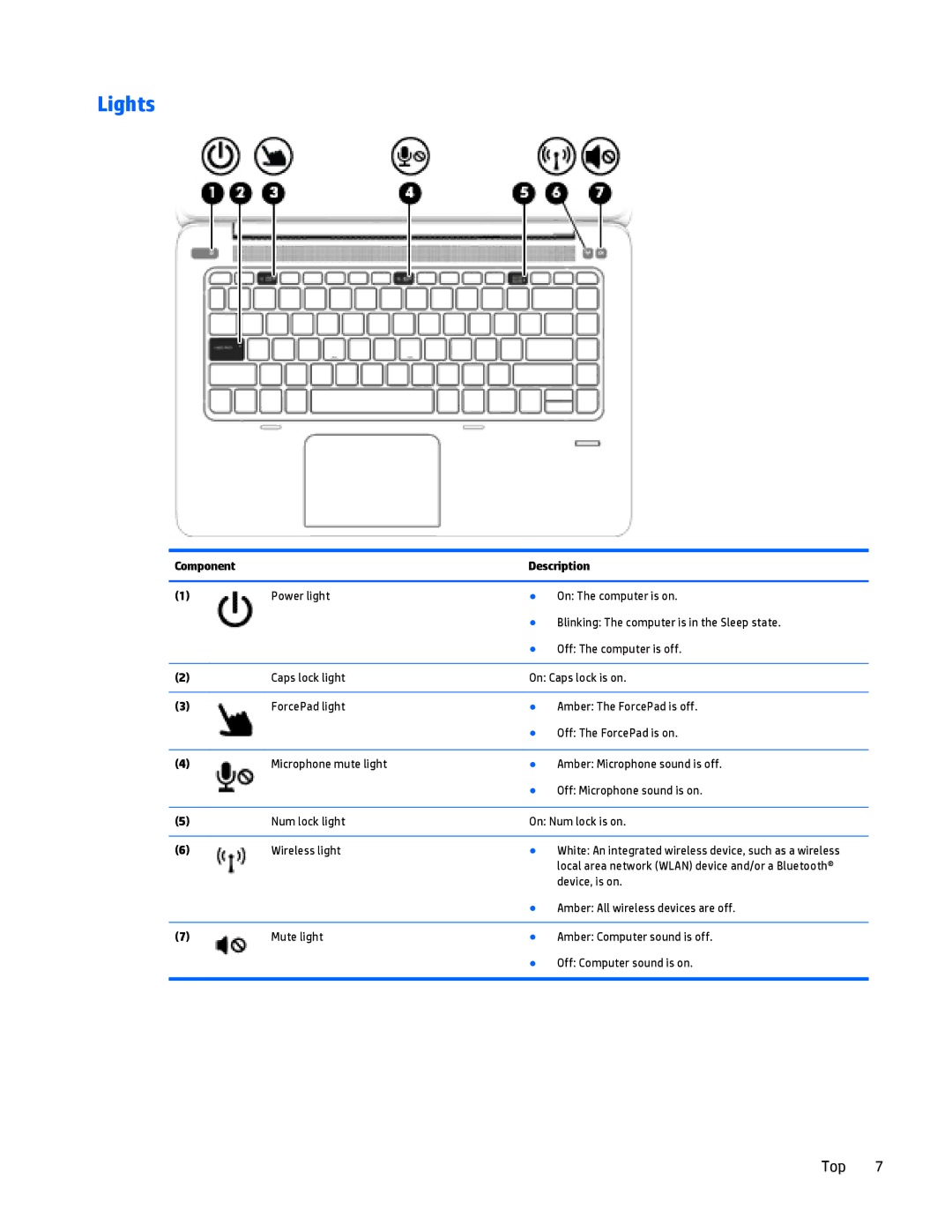 HP Folio 1040 G1 manual Lights, Top 