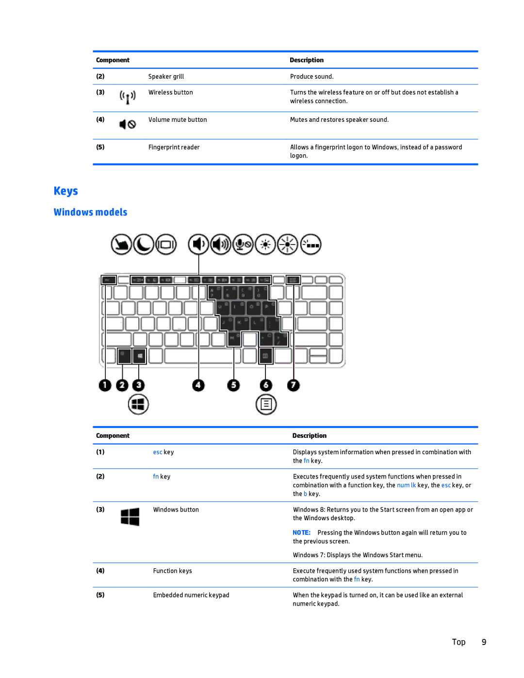 HP Folio 1040 G1 manual Keys, Windows models 