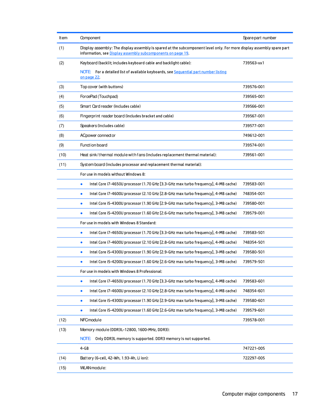 HP Folio 1040 G1 manual Computer major components 