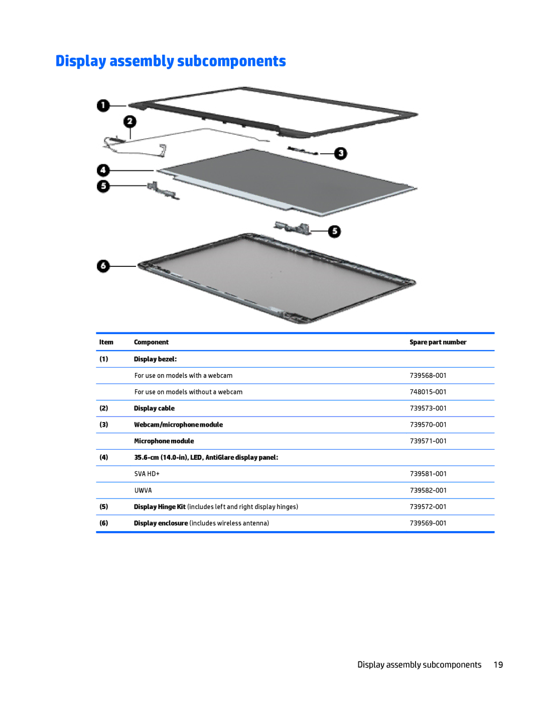 HP Folio 1040 G1 manual Display assembly subcomponents, 739581-001, 739582-001 