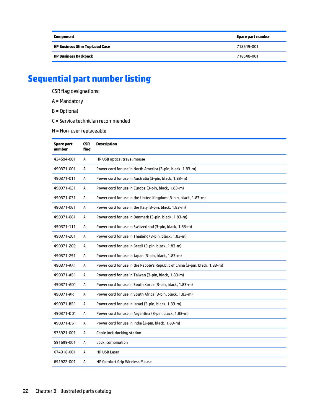 HP Folio 1040 G1 manual Sequential part number listing, Spare part, Number Flag 