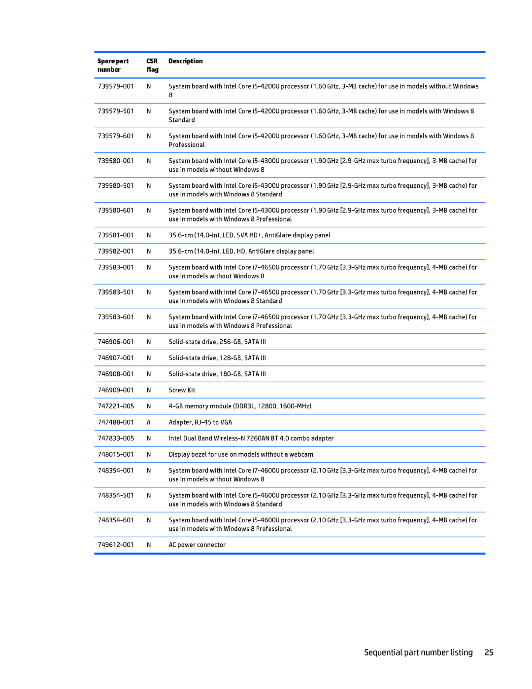 HP Folio 1040 G1 manual Standard 