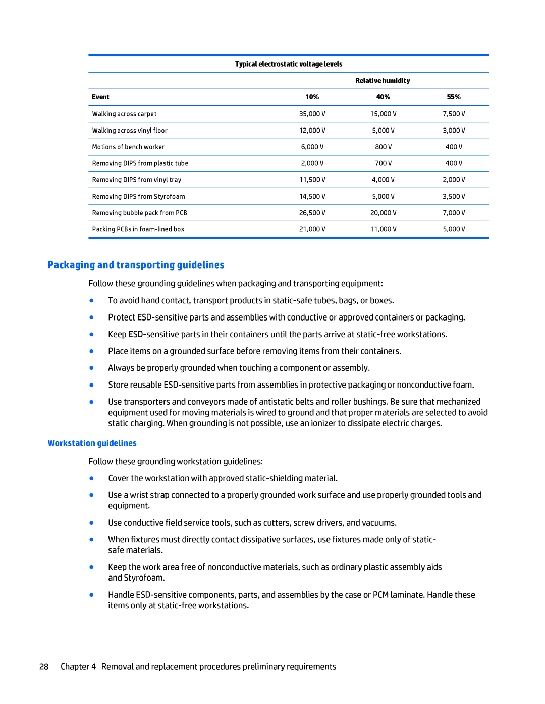 HP Folio 1040 G1 manual Typical electrostatic voltage levels, Event 