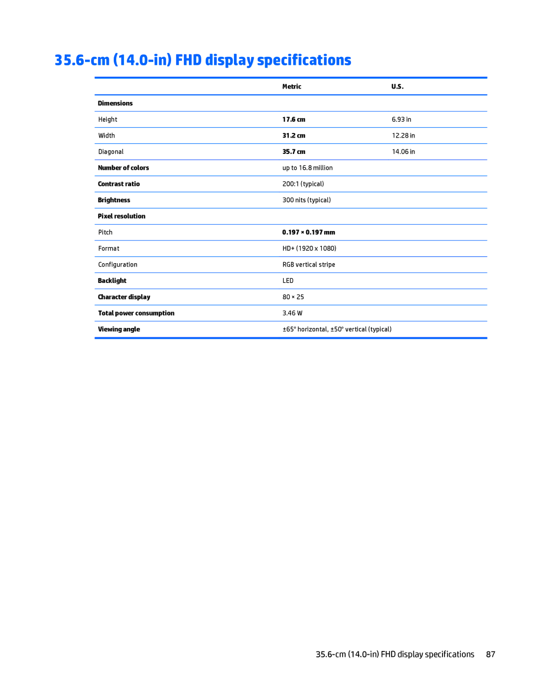 HP Folio 1040 G1 manual 35.6-cm 14.0-in FHD display specifications 