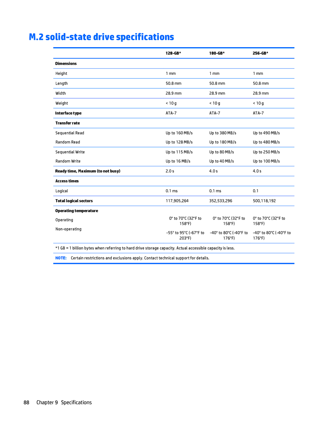 HP Folio 1040 G1 manual Solid-state drive specifications 