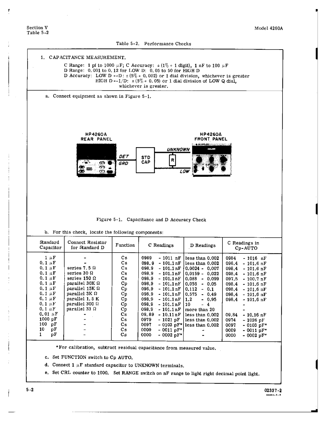 HP Food Warmer 4260A manual 