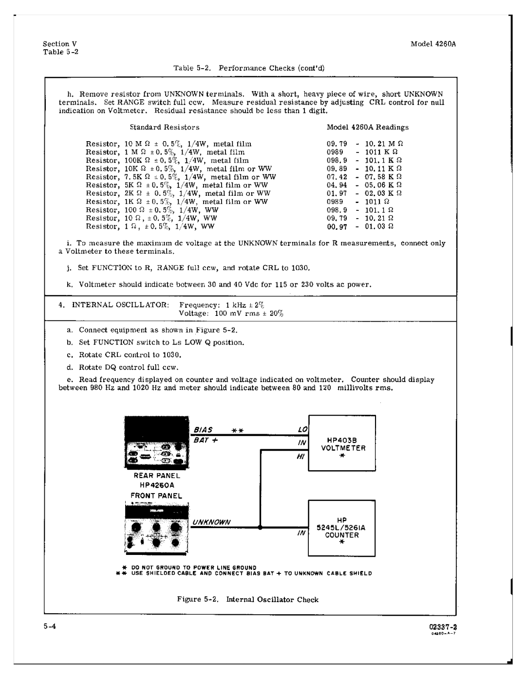 HP Food Warmer 4260A manual 