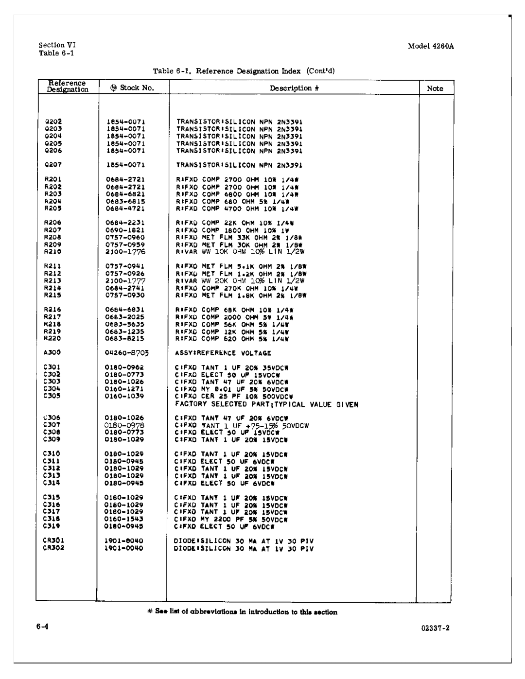 HP Food Warmer 4260A manual 