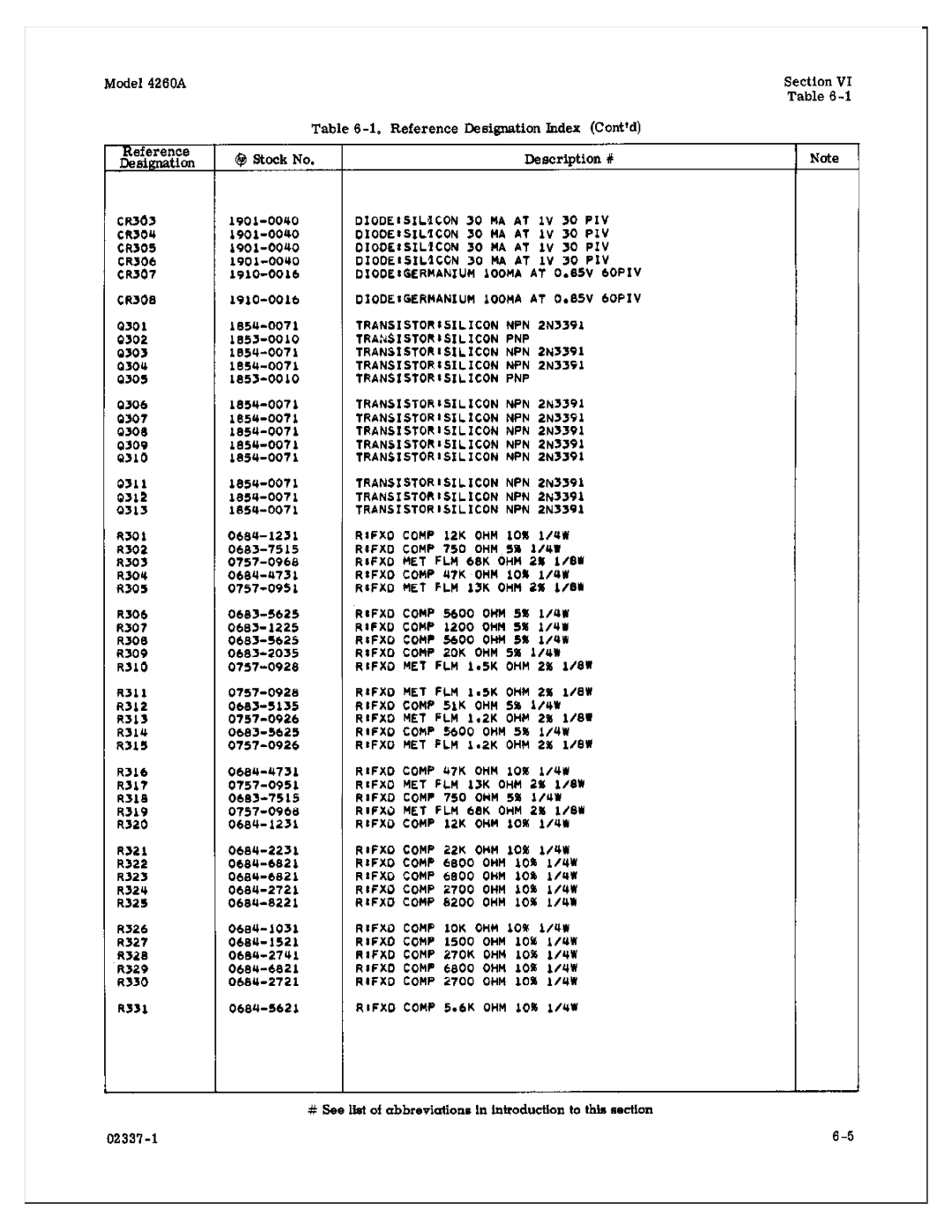 HP Food Warmer 4260A manual 